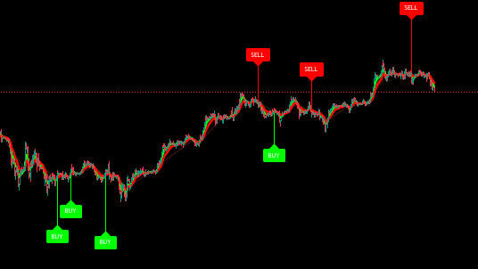 Chart example 2